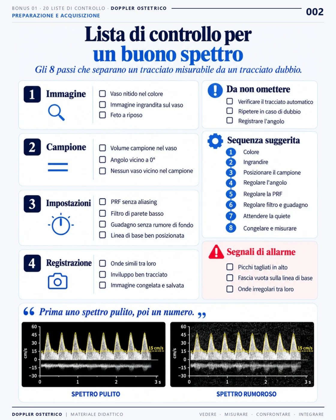 Pagina 2: Lista di controllo per ottenere un buon spettro. Estratto dal PDF di Doppler Ostetrico e Fetale in italiano.