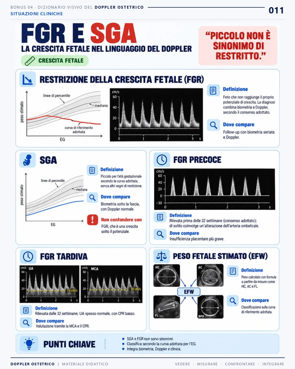 Pagina 11: FGR e SGA. Estratto dal PDF di Doppler Ostetrico e Fetale in italiano.